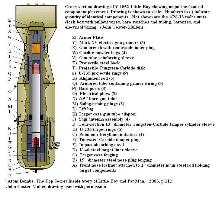 atomic bomb Little Boy